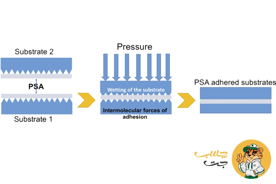 فیکس کردن چسب زنده